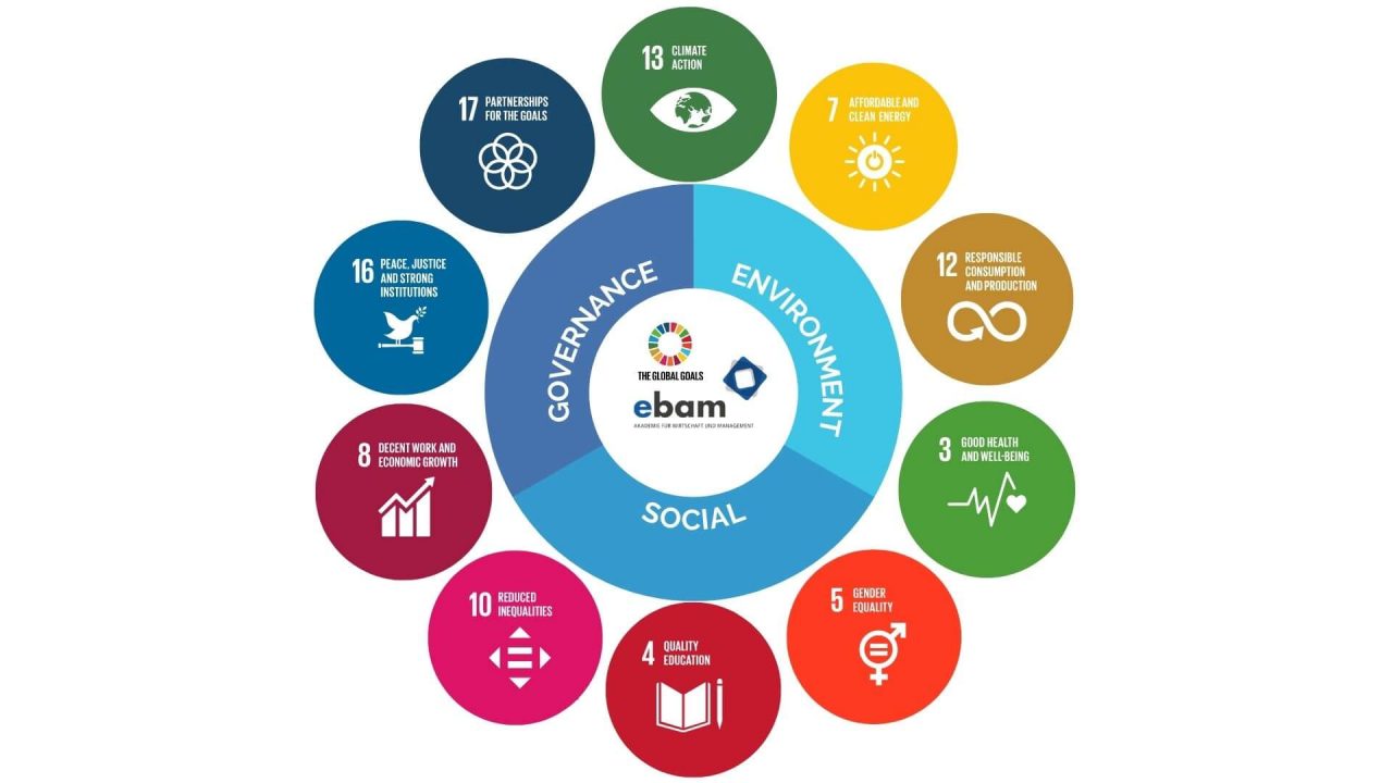 Nachhaltigkeitsziele an der ebam Akademie